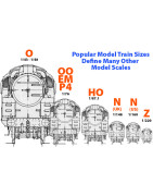 Model Railway 00 H0 N O Z Guage